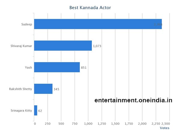 Voting Chart