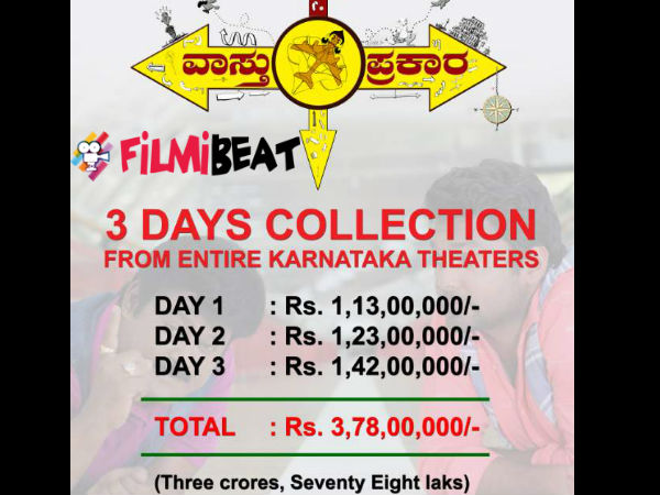 Yogaraj Bhat's Vaastu Prakara 