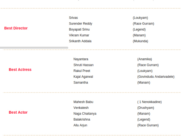 Nominations