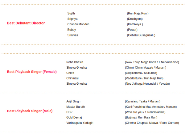 Nominations