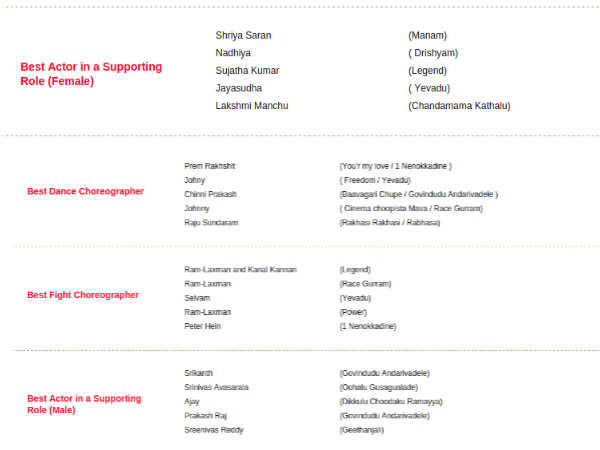 Nominations
