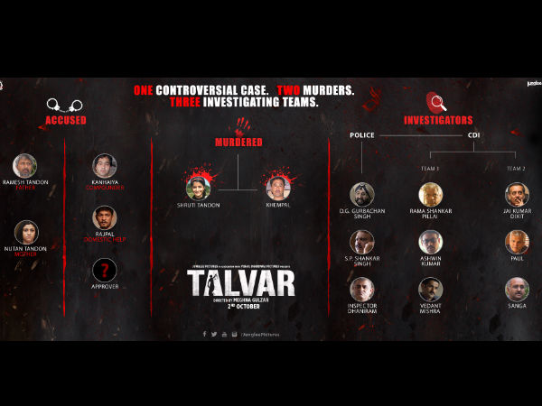 Talvar Special Noida Double Murder Case Talvar Special Noida Double Murder Case