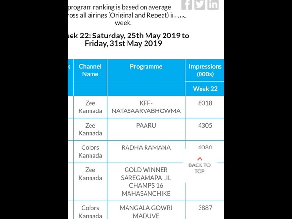 Nata Sarvabhouma Beats TRP Records Nata Sarvabhouma Beats TRP Records