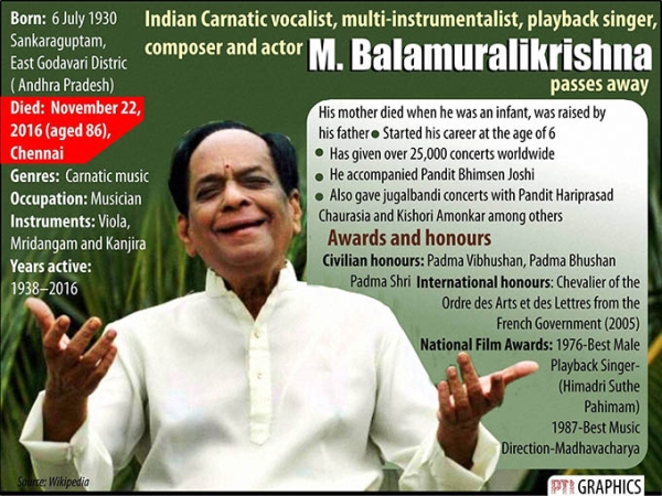 M Balamuralikrishna Photos Latest HD Images, Pictures, Stills & Pics